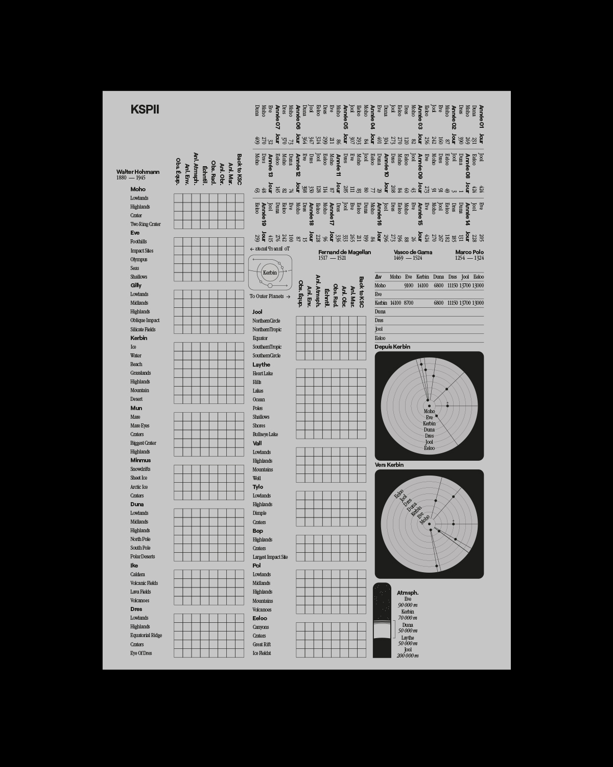 Image for Nanocodex