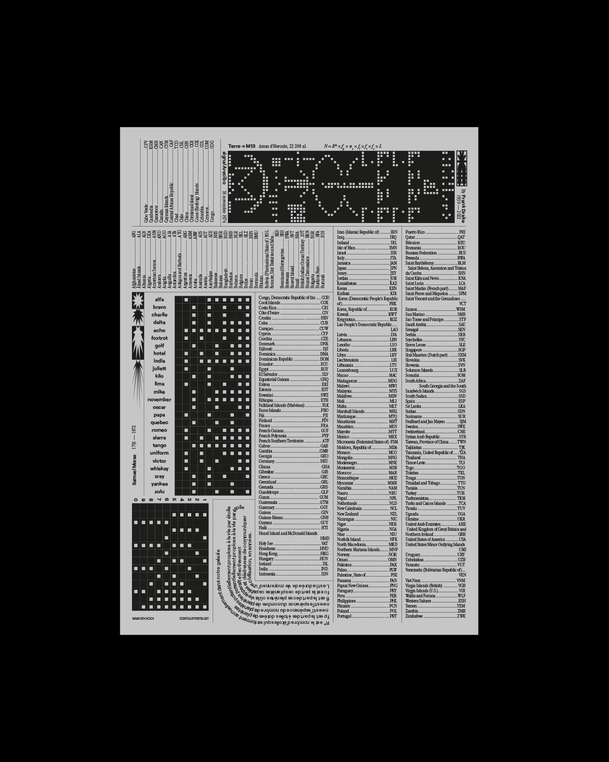 Image for Nanocodex