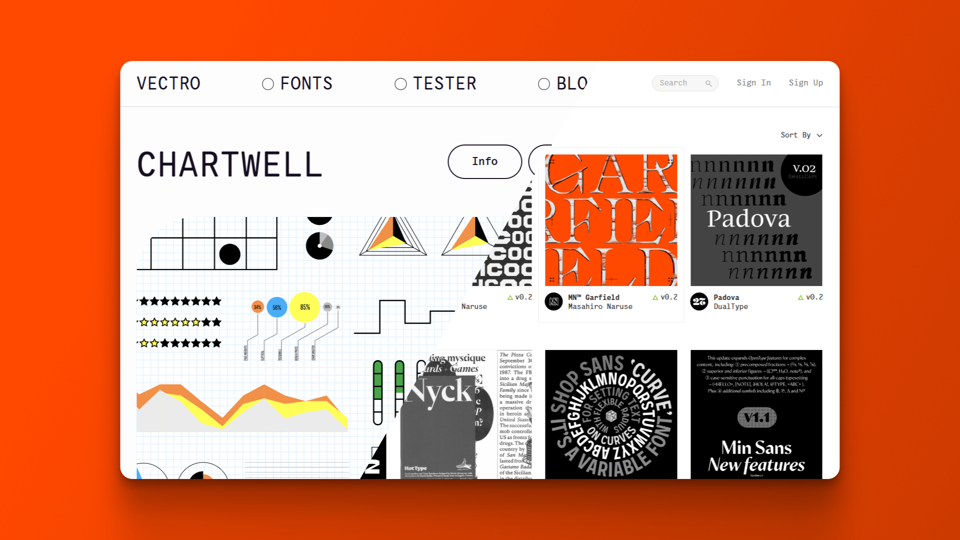 A screenshot showing the Chartwell page on the Vectro Type Foundry website, displaying charts generated with ligatures, alongside a screenshot of the Future Fonts platform, which sells fonts still in development.