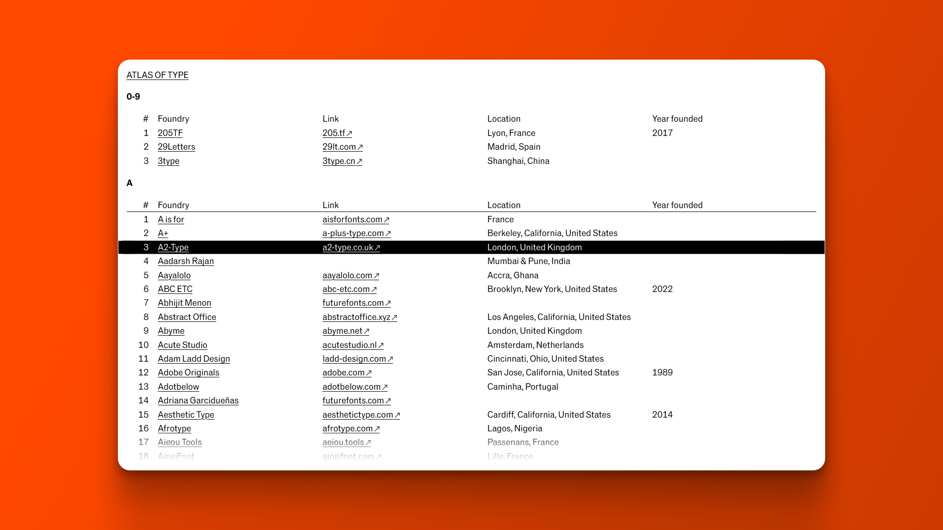 A screenshot of the Atlas of Type website interface, displaying a structured list of independent type foundries with columns for their names, website links, locations, and founding years against a white background with orange accents.